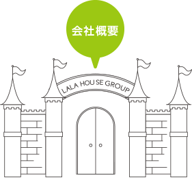 会社概要